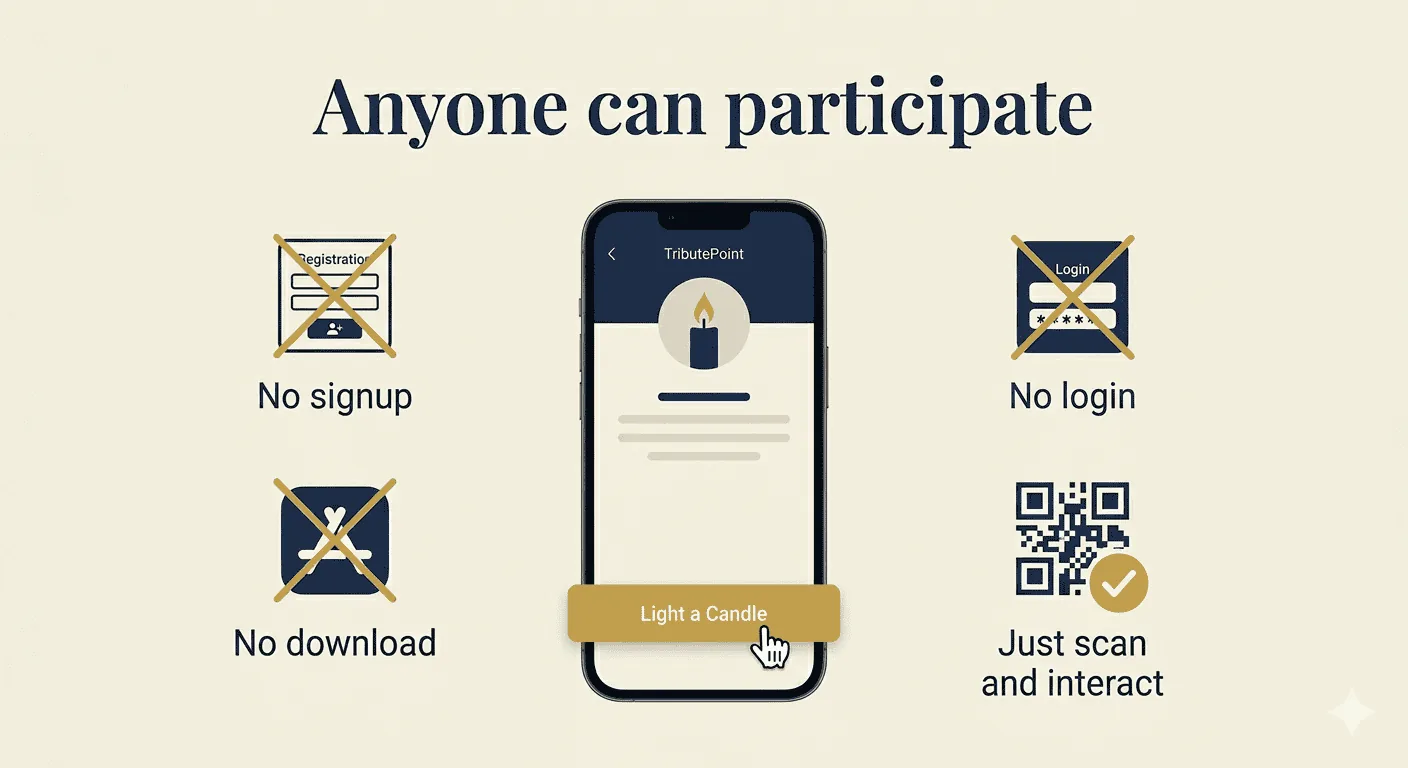A simple form showing only a name field and a message box, with no login or registration requirement